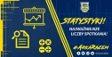 Statystyka meczu Korona Kielce -  Arka Gdynia